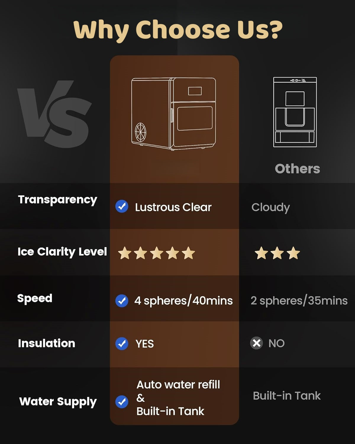 Clear Ice Ball Maker, Whiskey Ice in Just 40 Minutes