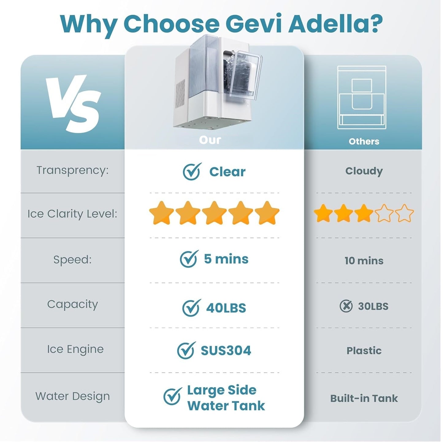 Nugget Ice Maker,Pellet Ice Machine with Self-Cleaning for Home Party